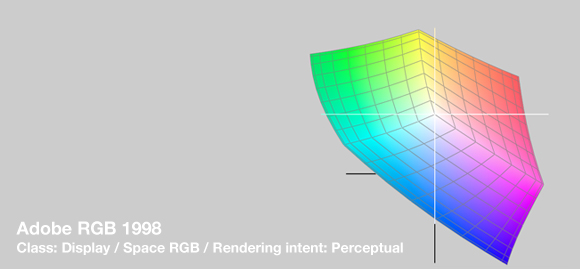 RGB vs CMYK in ColorSync Utility